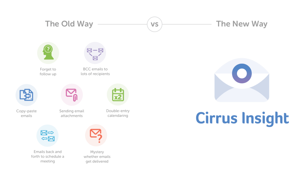 Cirrus Insights